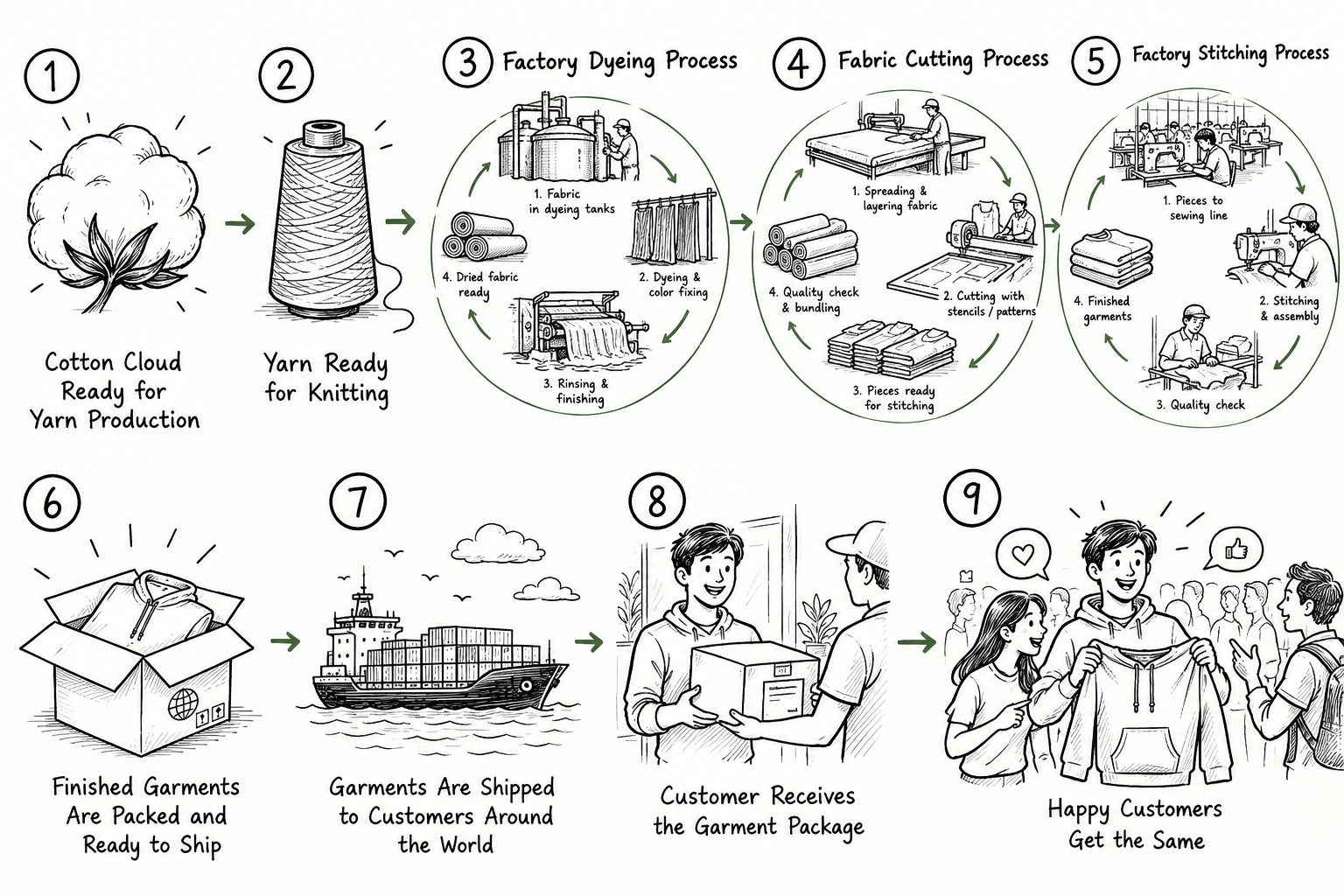 Sunflower Textile Manufacturing